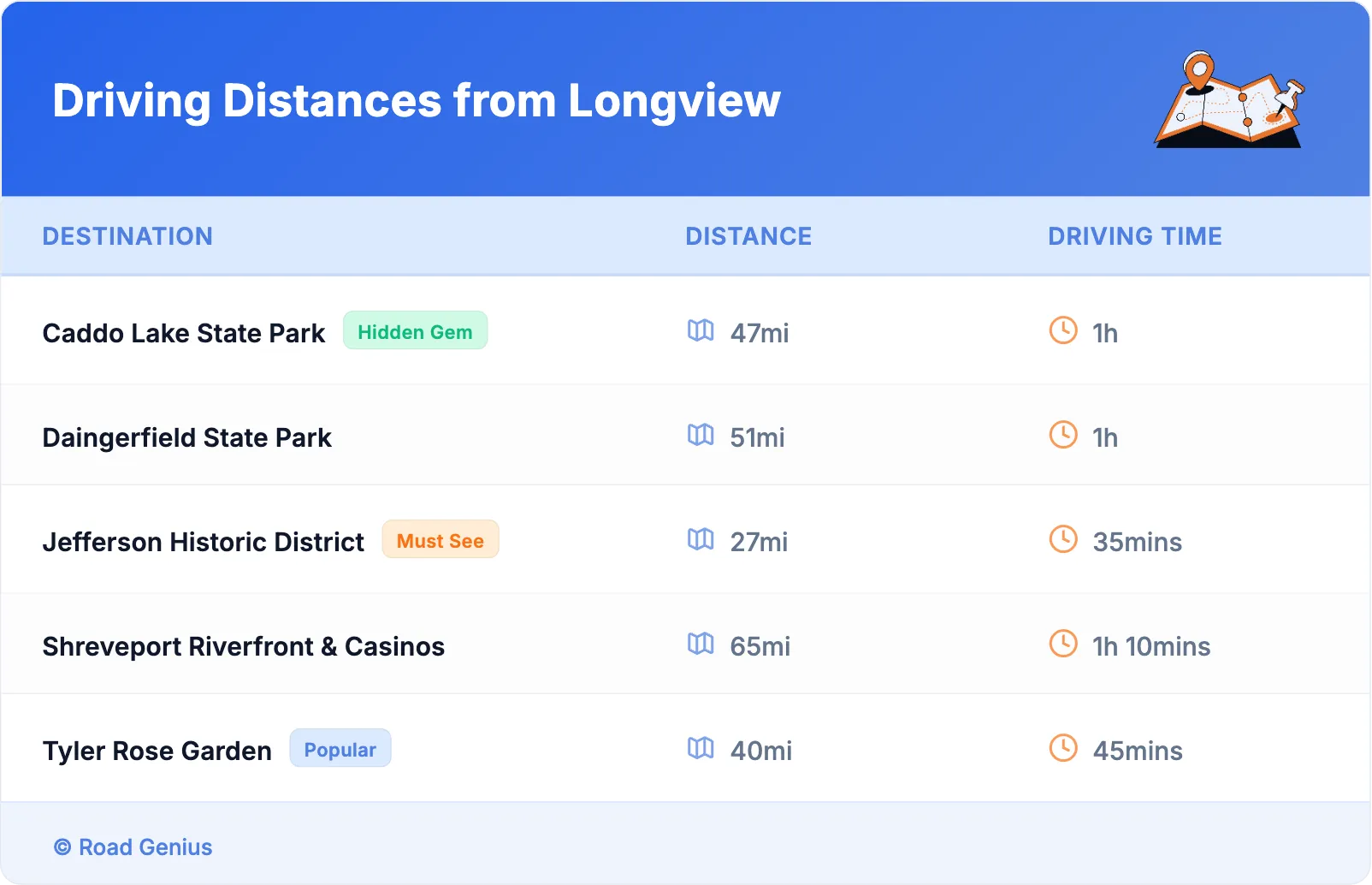 Driving Distances from Longview
