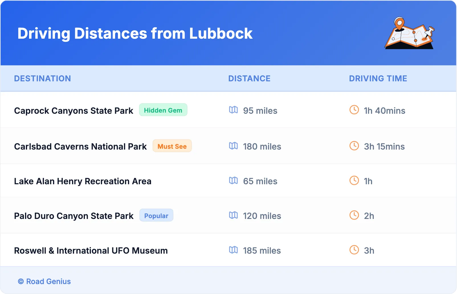 Driving Distances from Lubbock