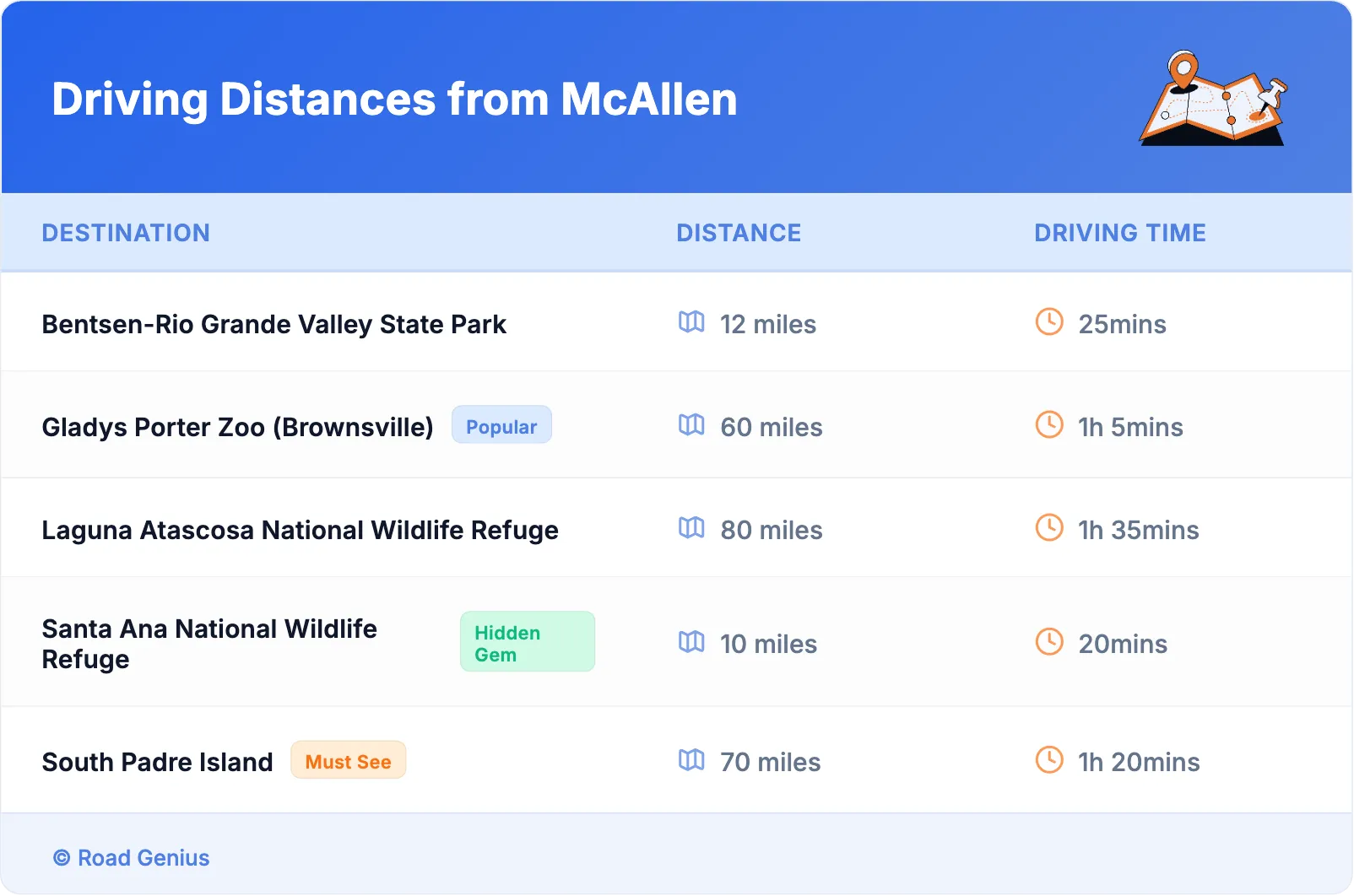 Driving Distances from McAllen