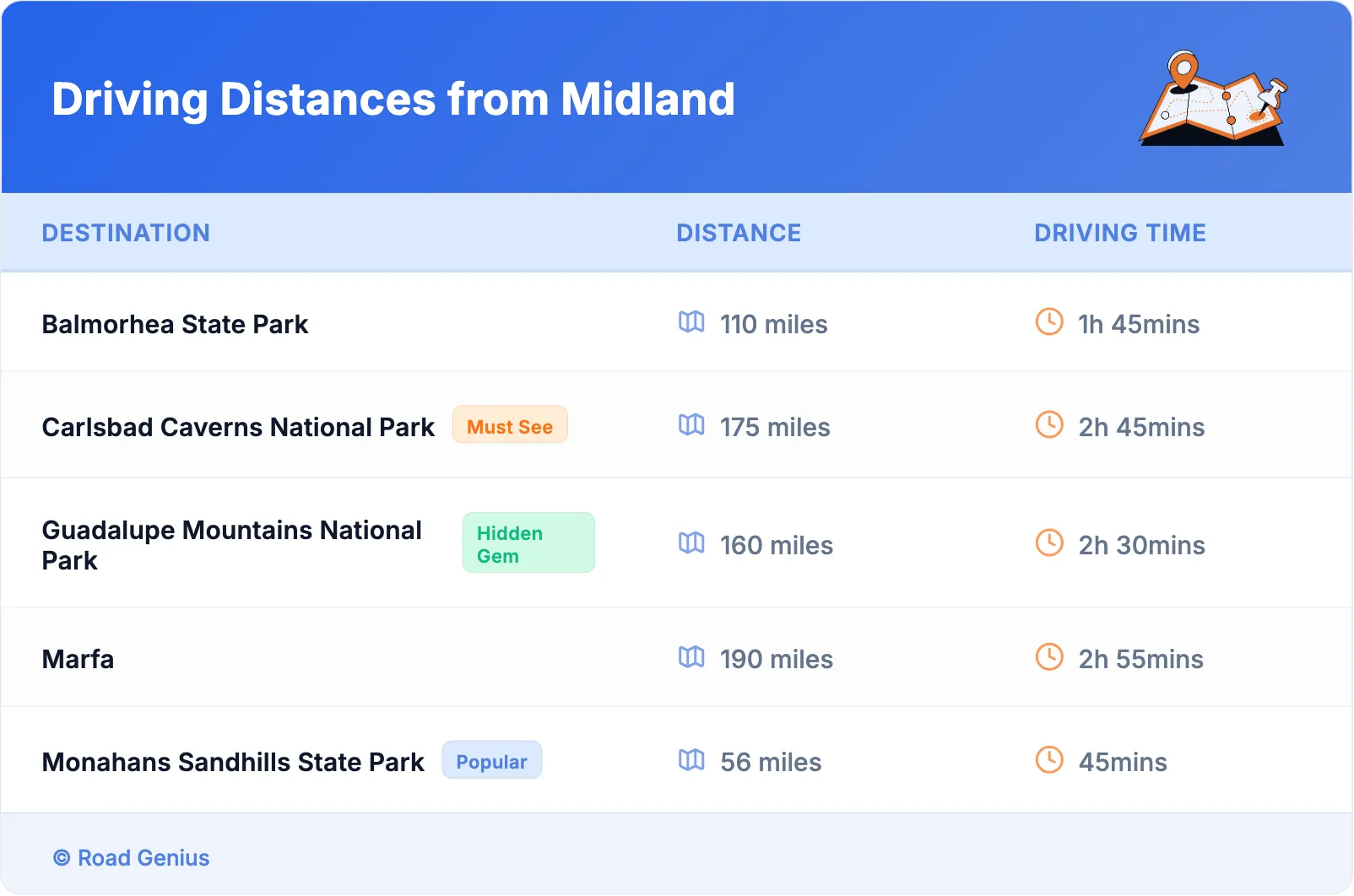 Driving Distances from Midland