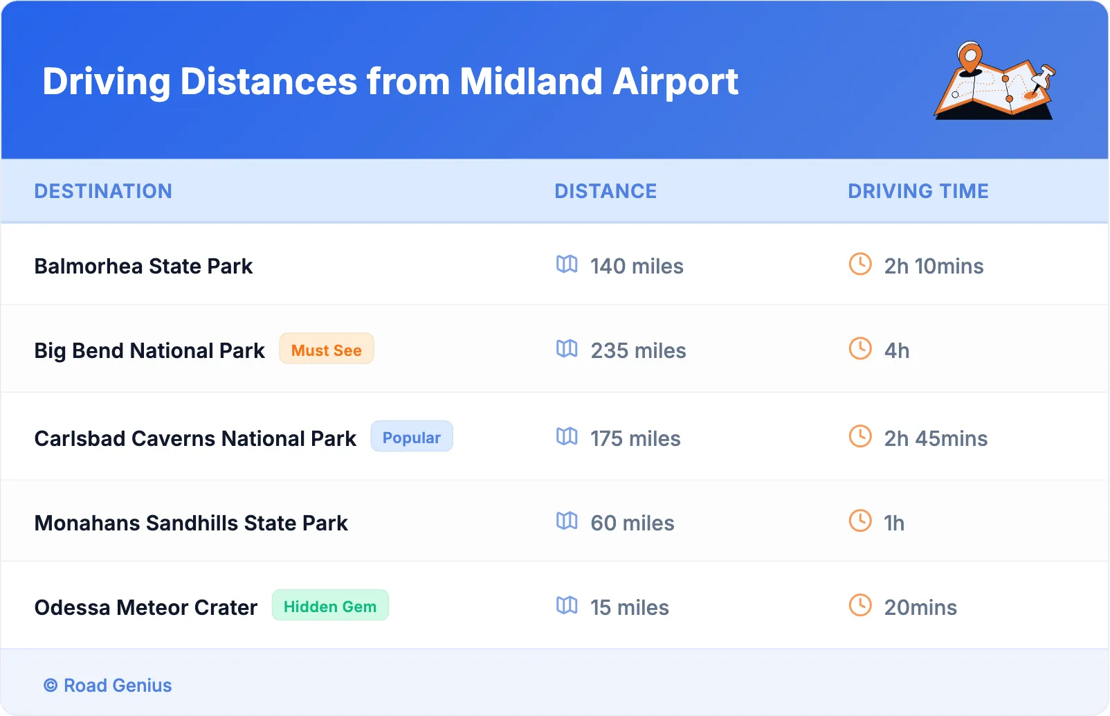 Driving Distances from Midland Airport