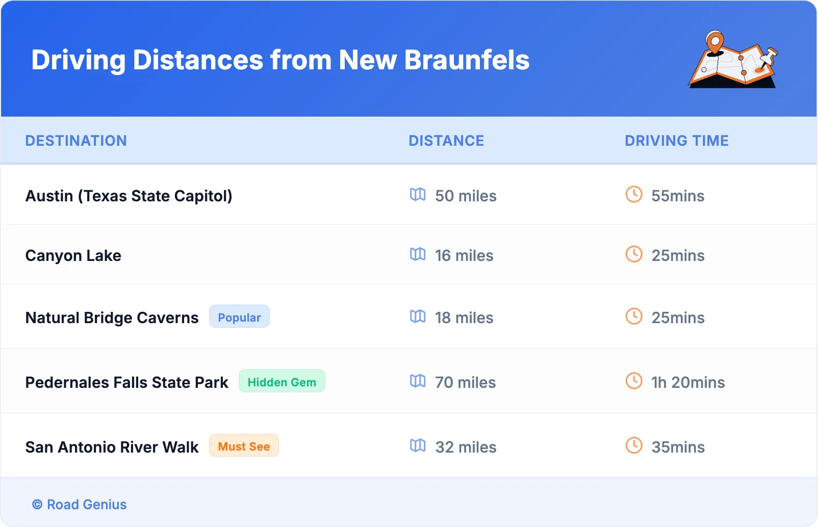 Driving Distances from New Braunfels