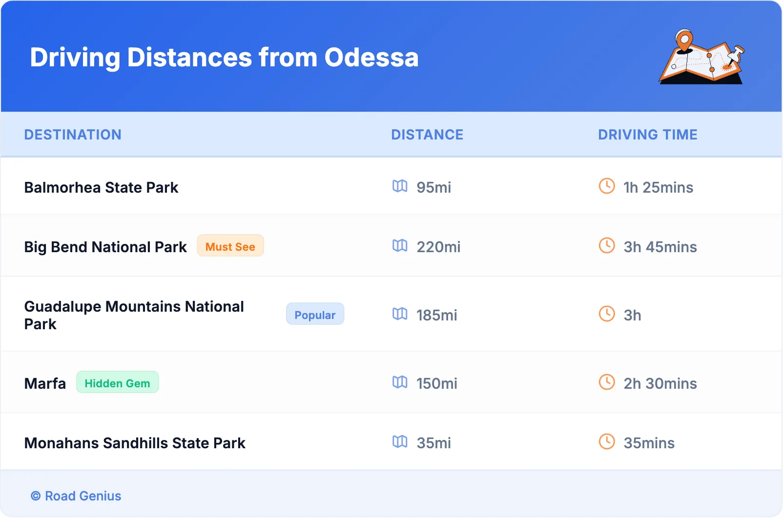 Driving Distances from Odessa