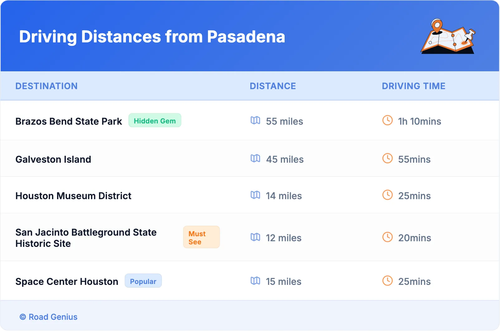 Driving Distances from Pasadena