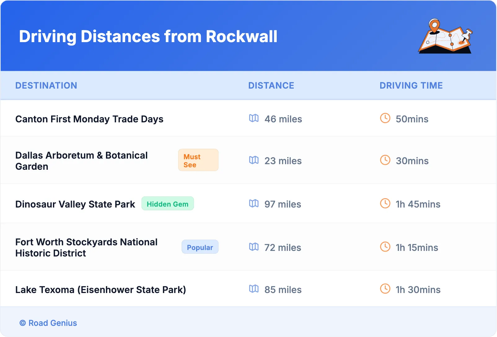 Driving Distances from Rockwall