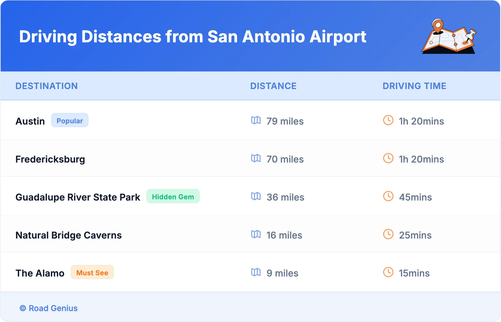 Driving Distances from San Antonio Airport