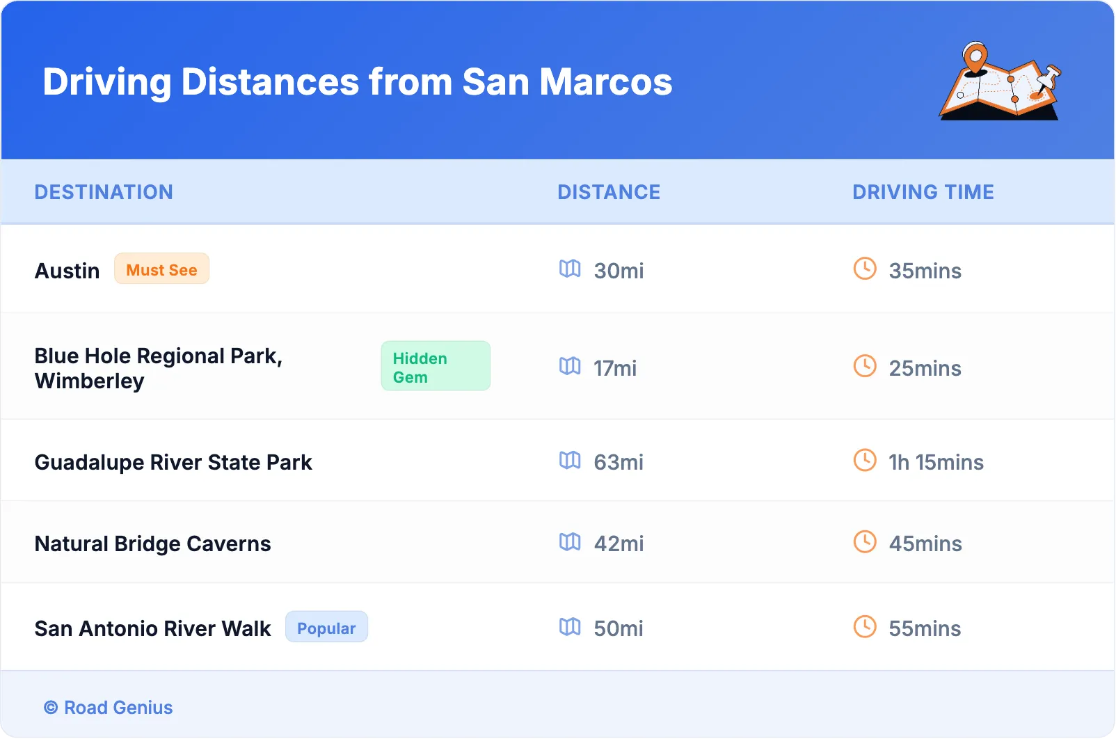 Driving Distances from San Marcos