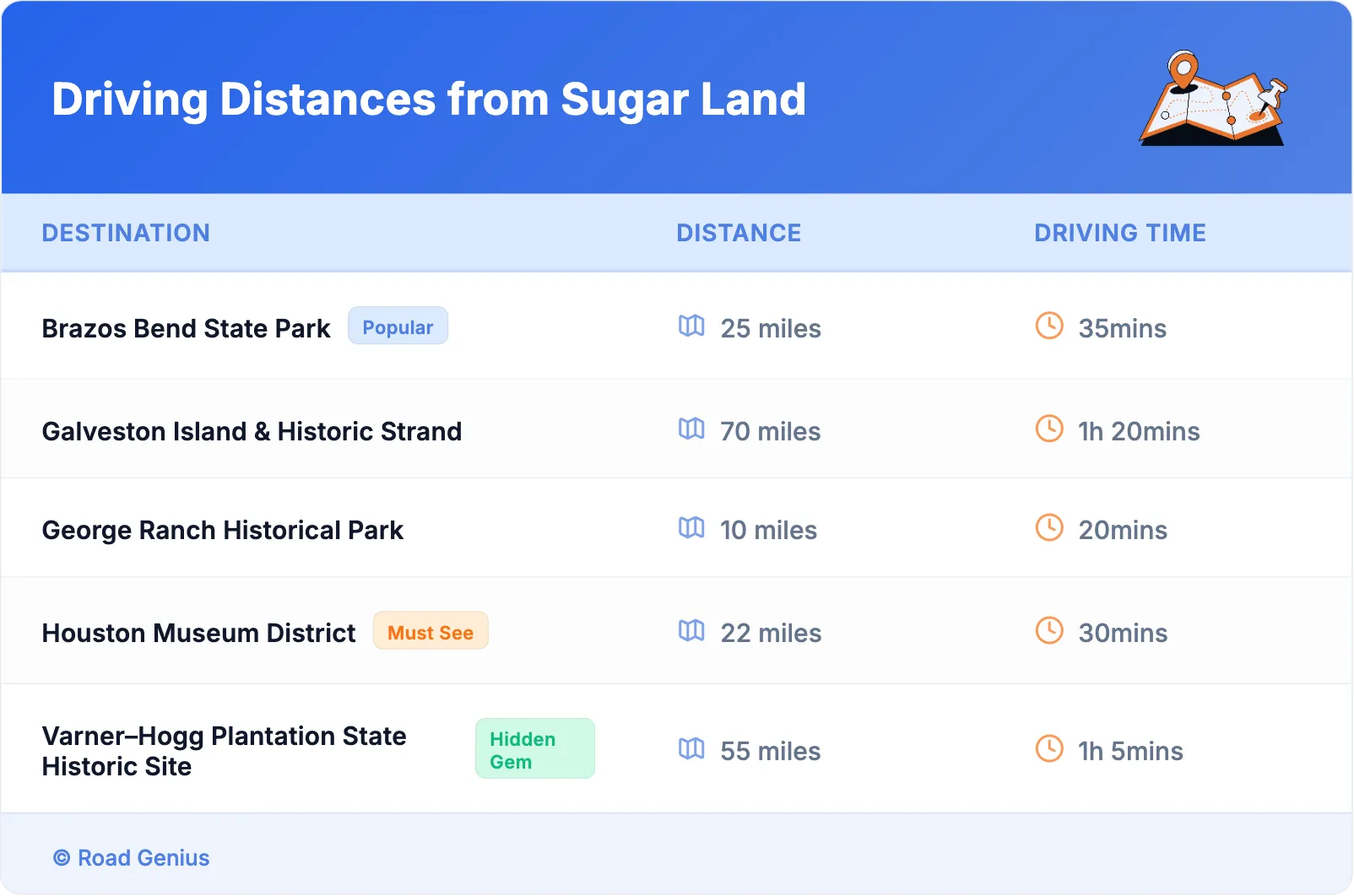 Driving Distances from Sugar Land
