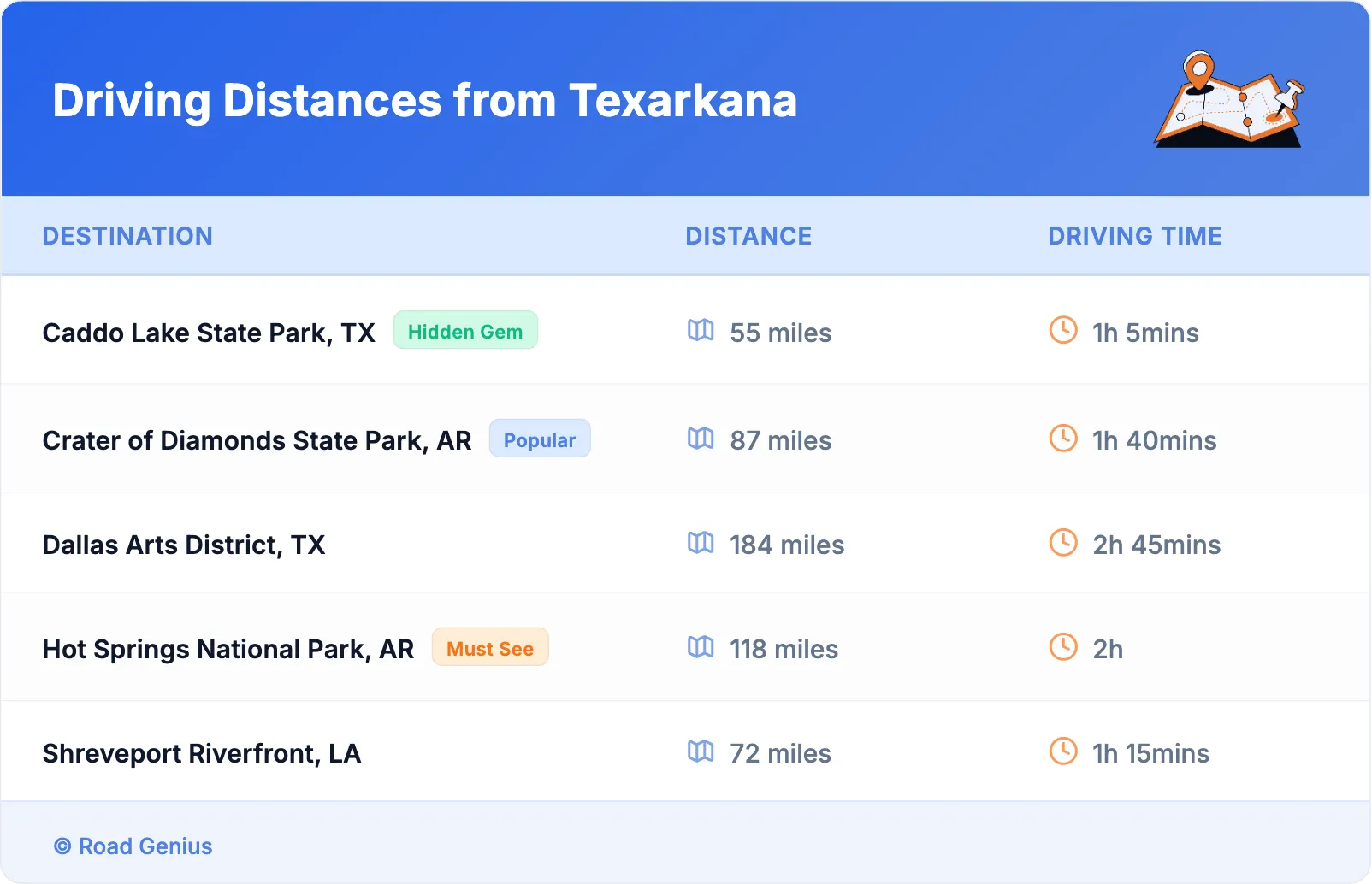 Driving Distances from Texarkana