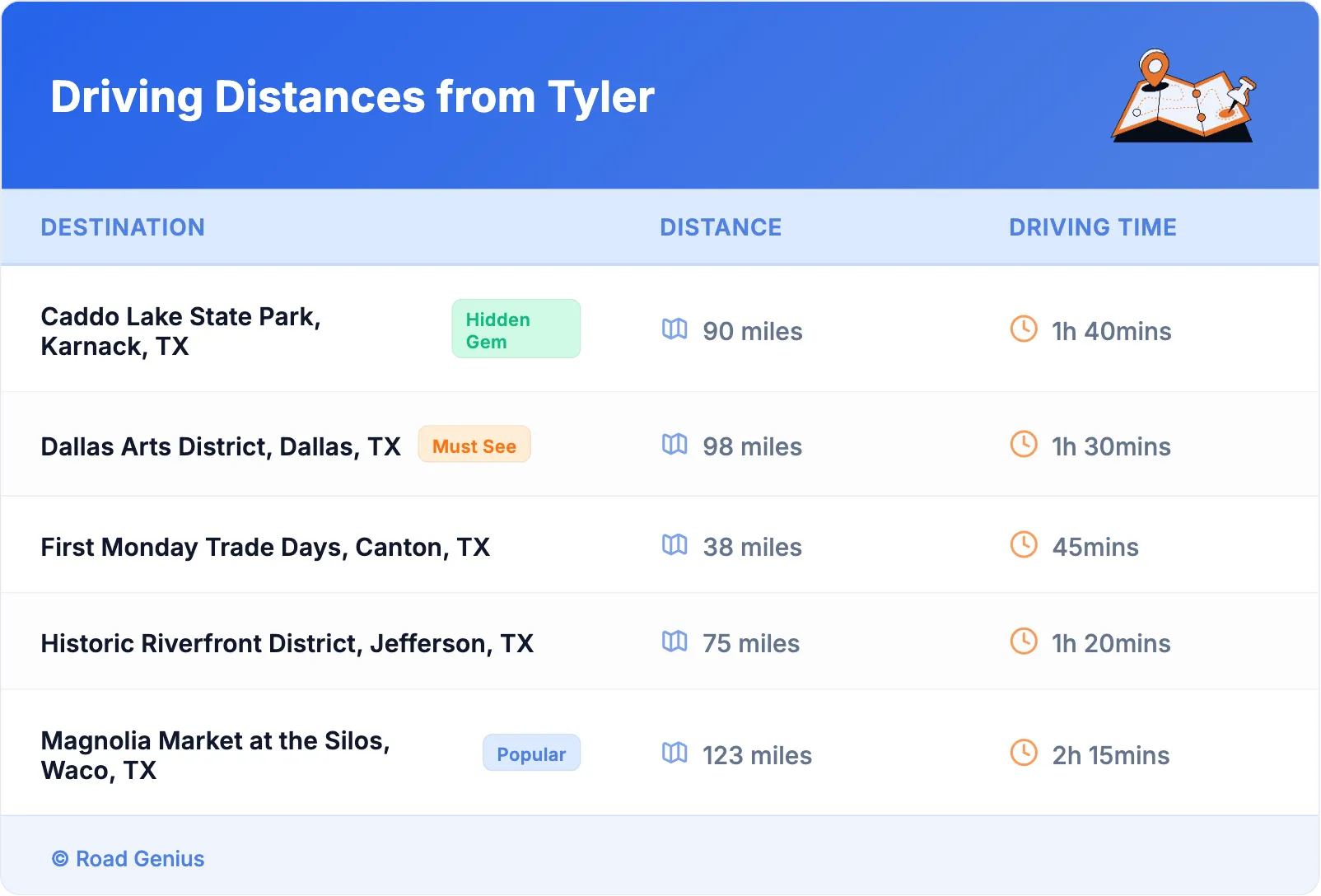 Driving Distances from Tyler