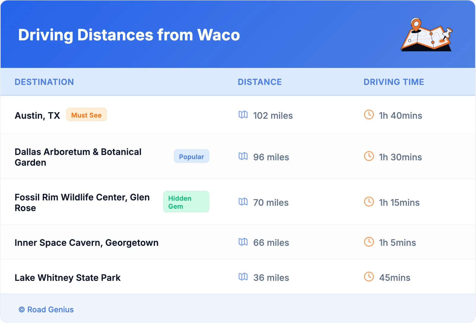 Driving Distances from Waco