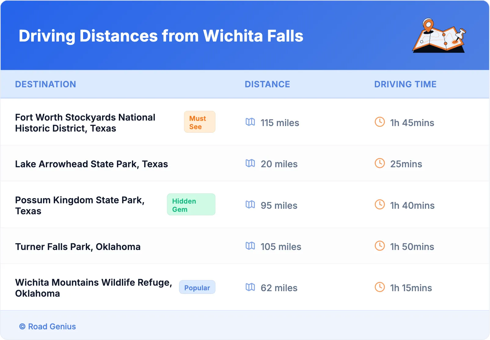 Driving Distances from Wichita Falls