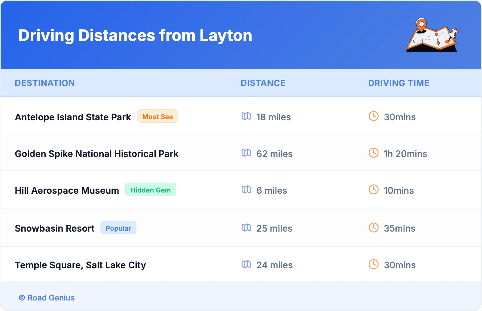 Driving Distances from Layton