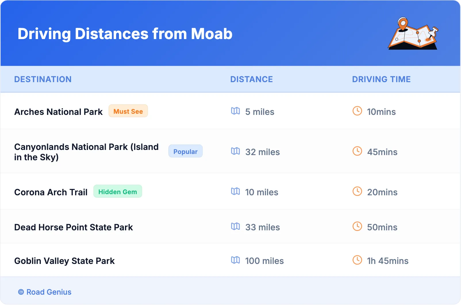 Driving Distances from Moab