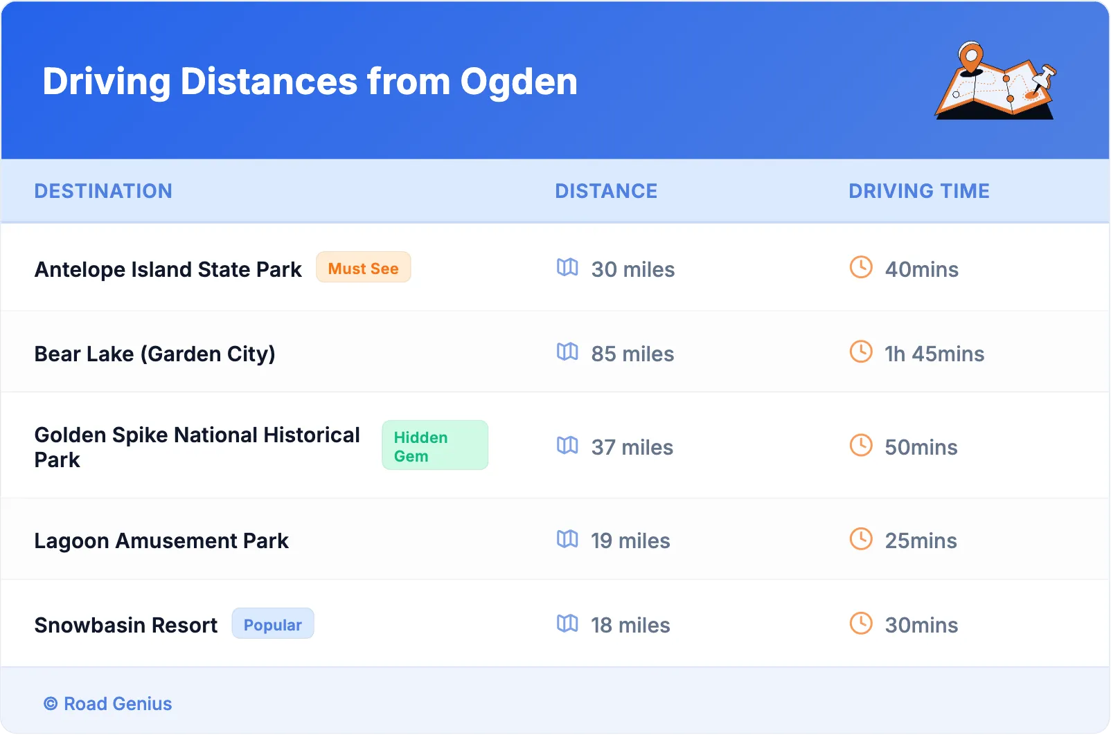 Driving Distances from Ogden