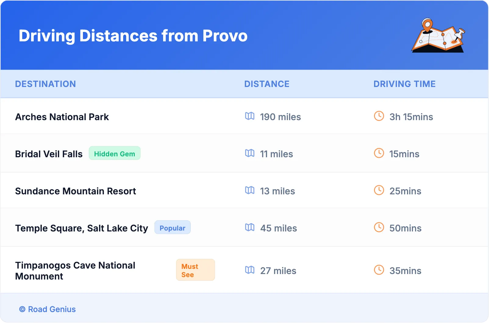 Driving Distances from Provo
