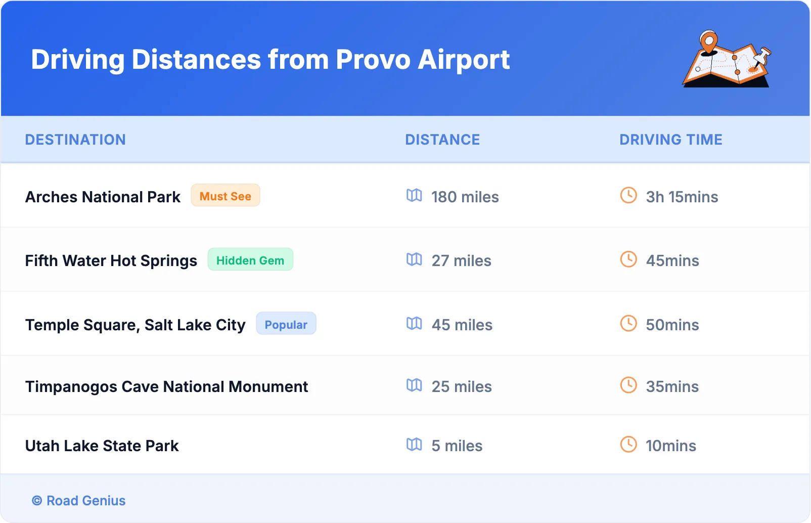 Driving Distances from Provo Airport