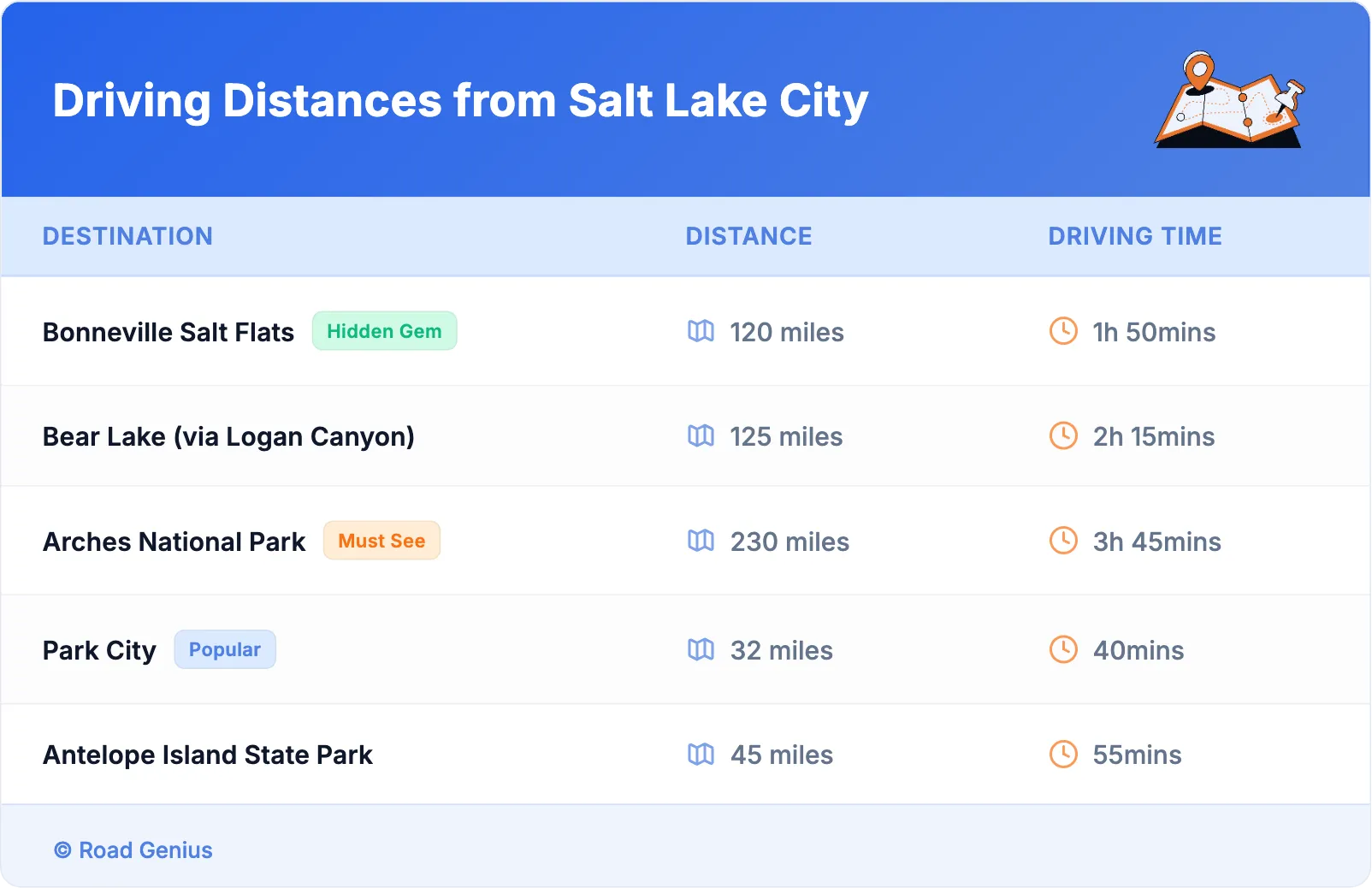 Driving Distances from Salt Lake City