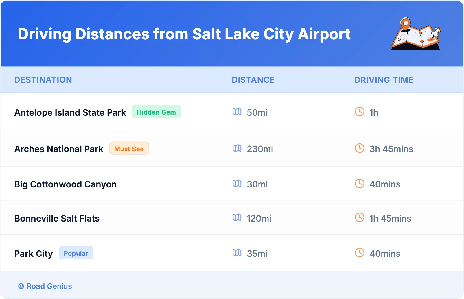 Driving Distances from Salt Lake City Airport