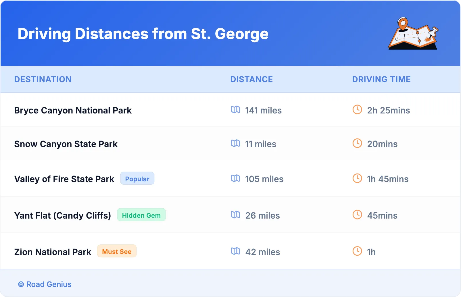 Driving Distances from St. George