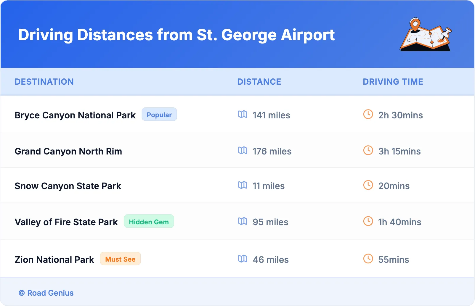 Driving Distances from St. George Airport