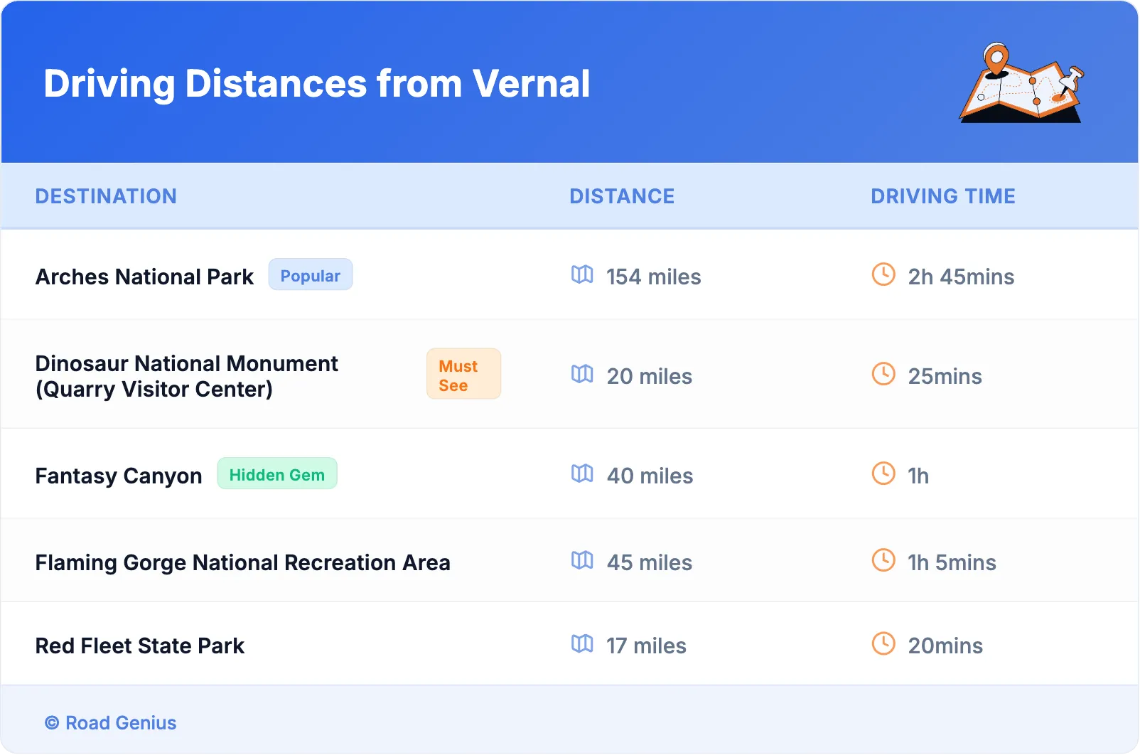 Driving Distances from Vernal