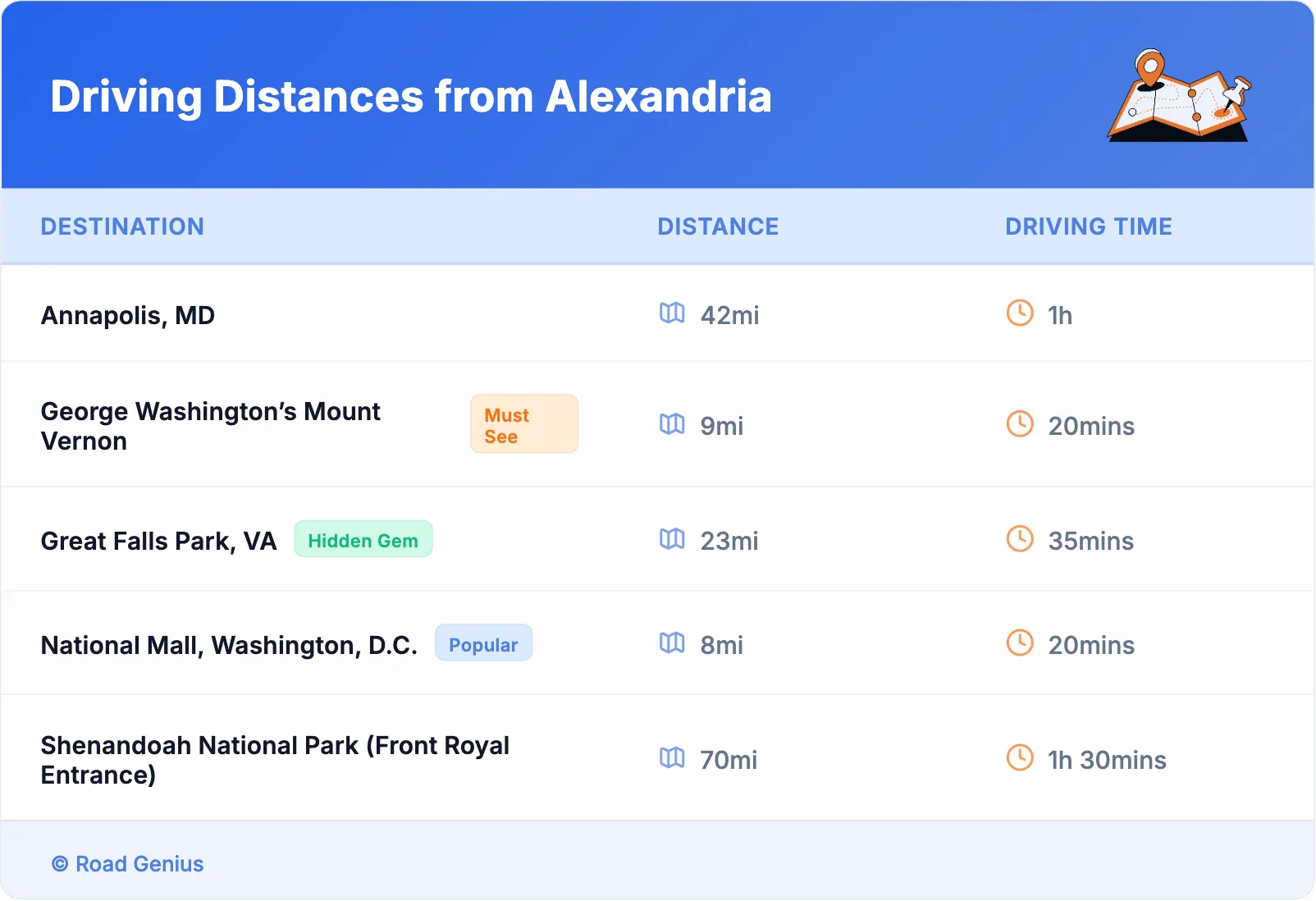 Driving Distances from Alexandria