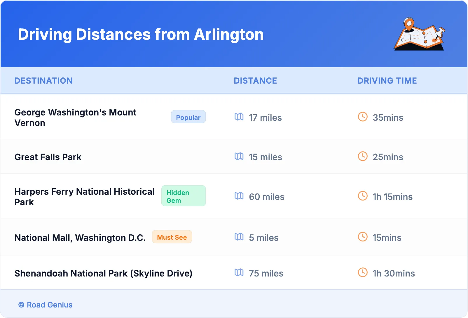 Driving Distances from Arlington