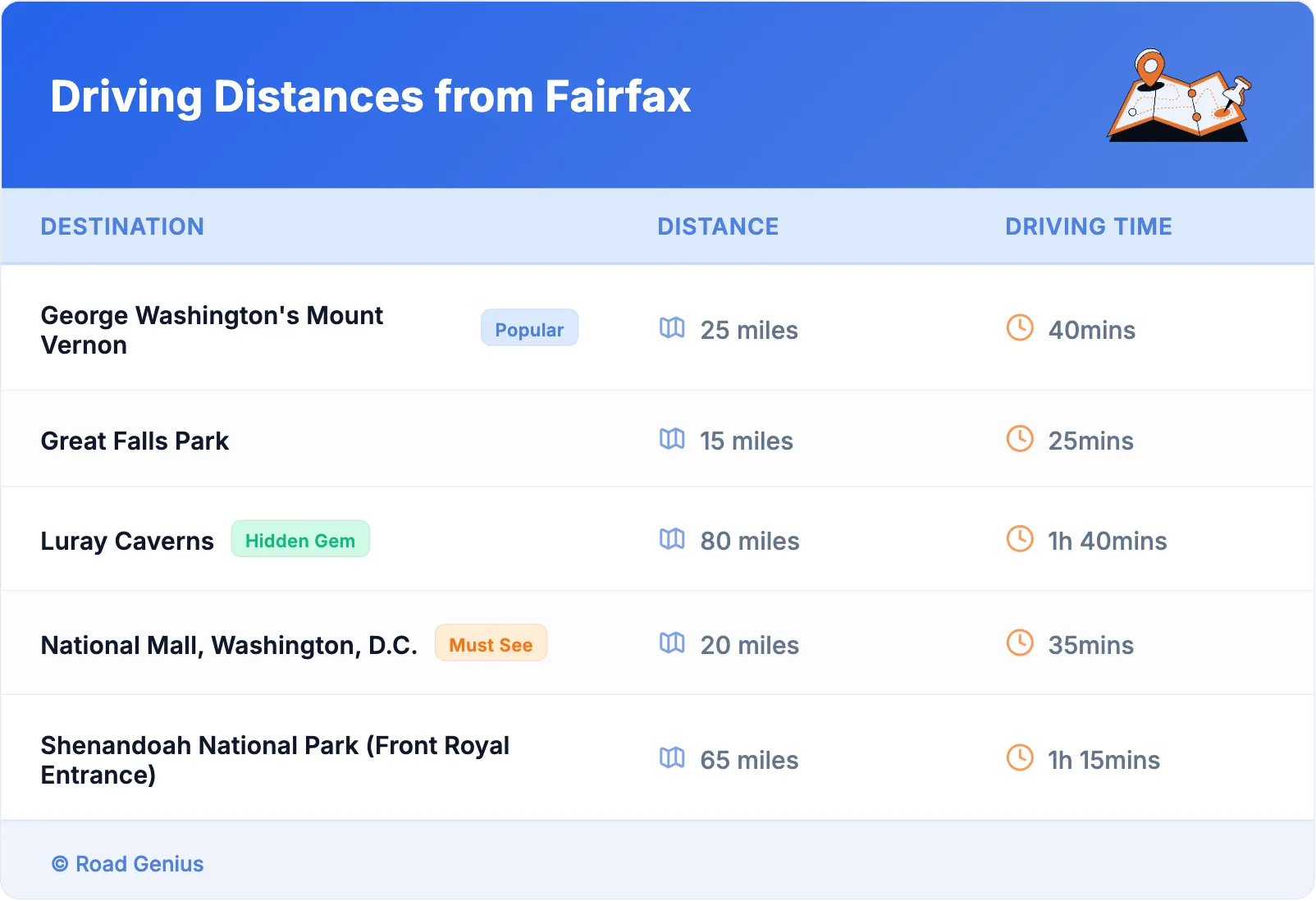Driving Distances from Fairfax
