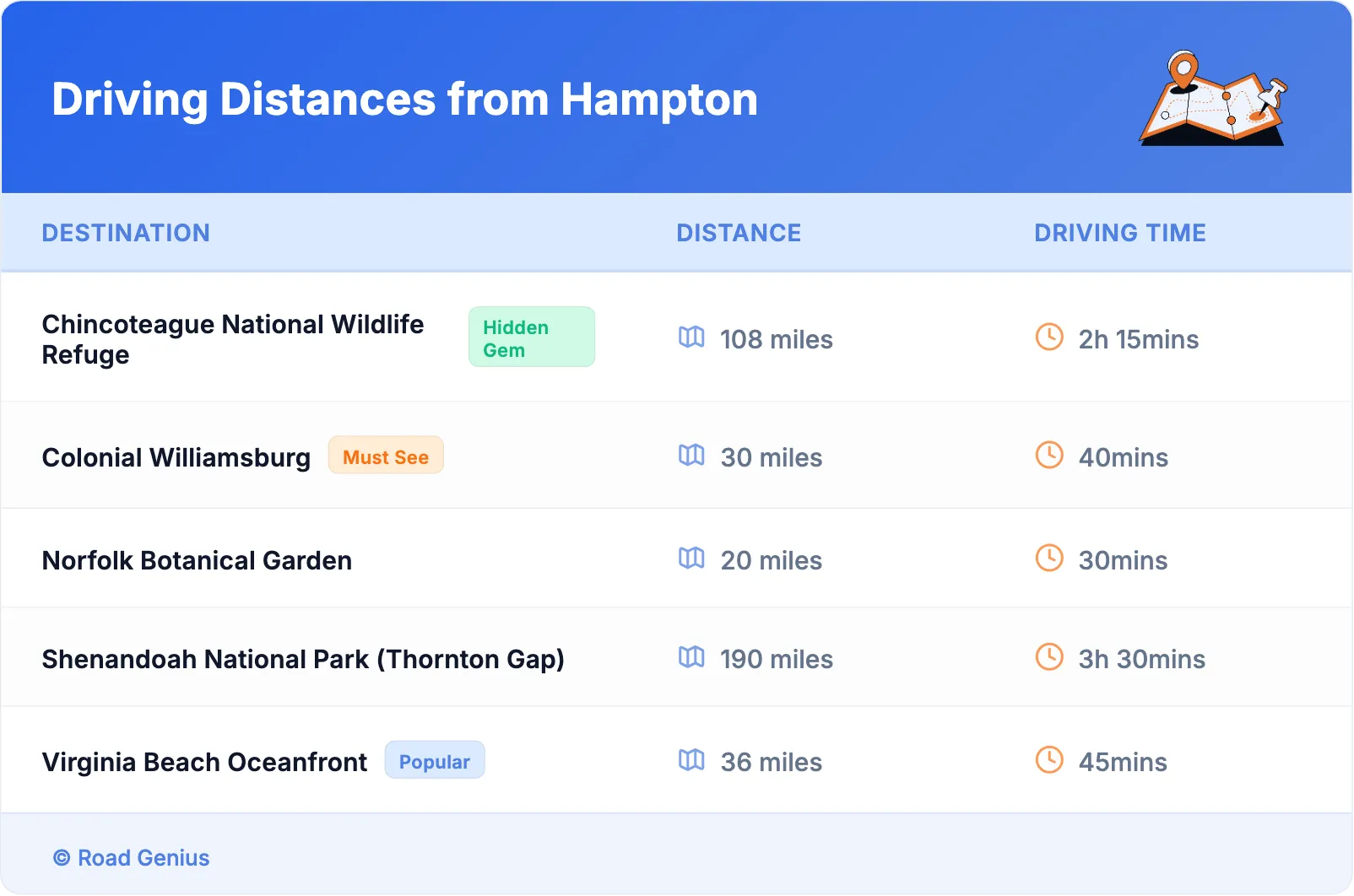 Driving Distances from Hampton