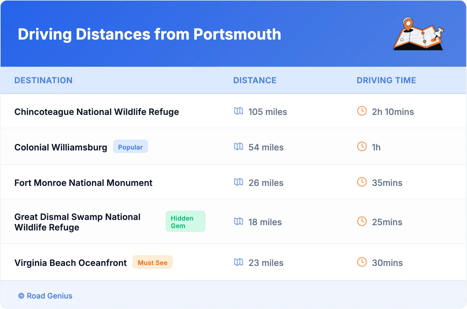 Driving Distances from Portsmouth