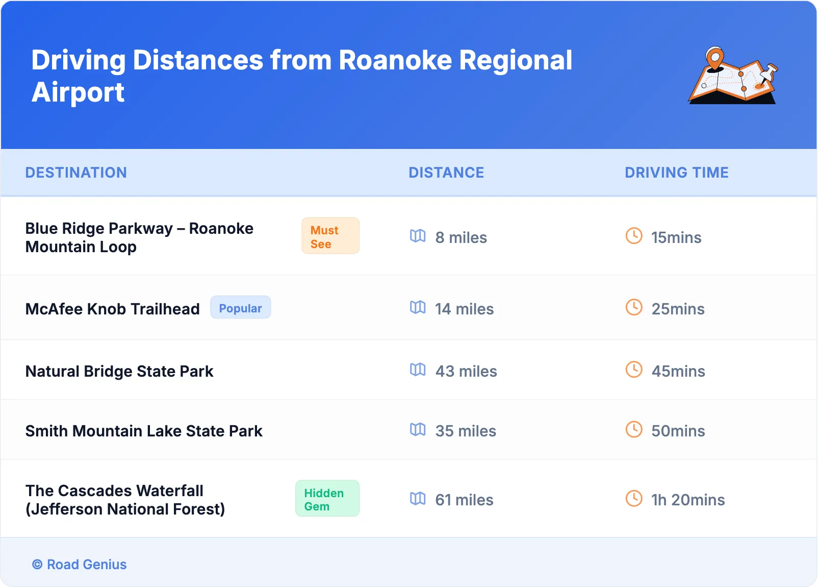Driving Distances from Roanoke Regional Airport