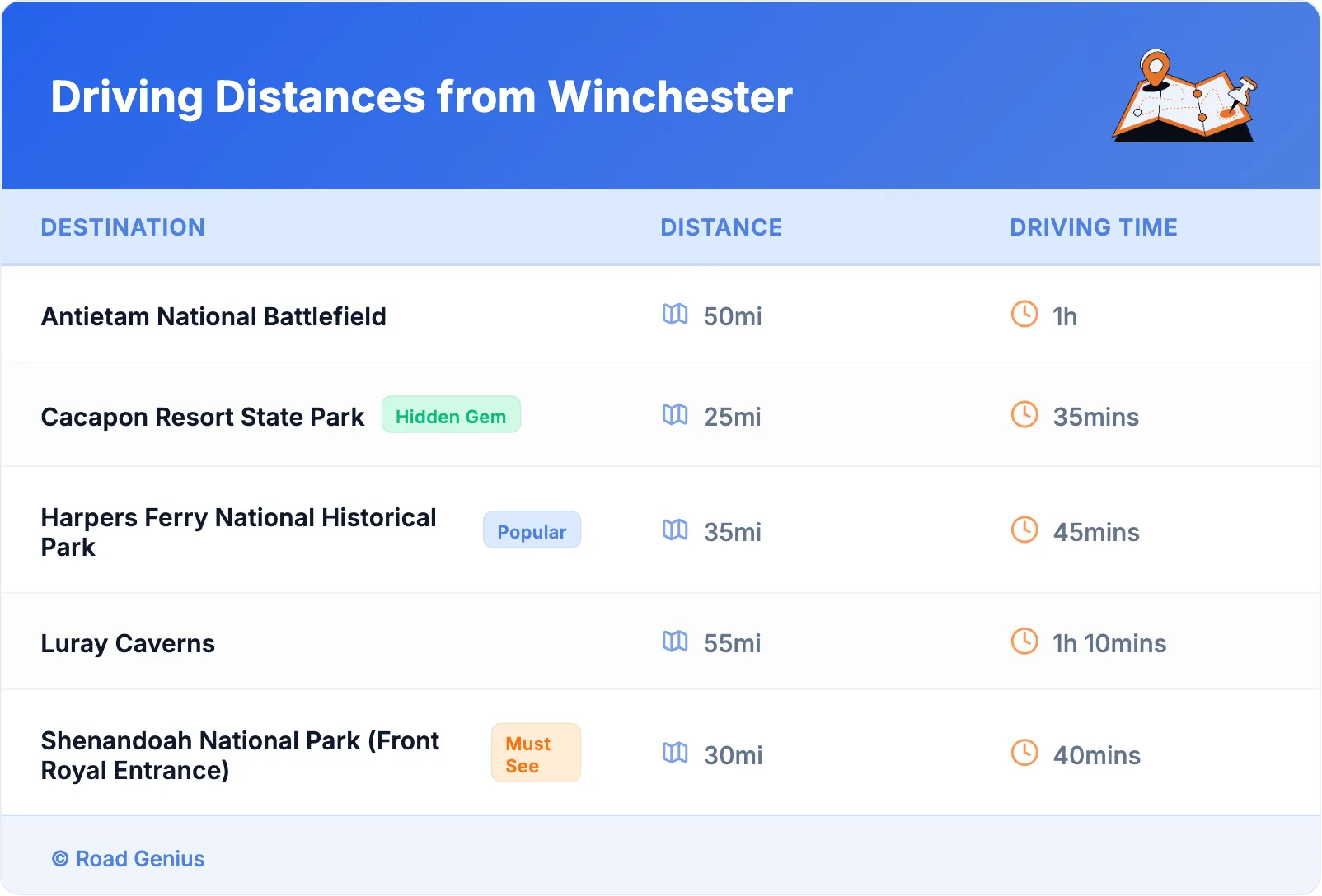 Driving Distances from Winchester