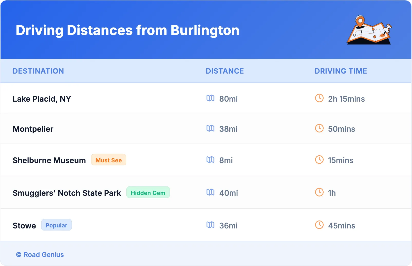 Driving Distances from Burlington
