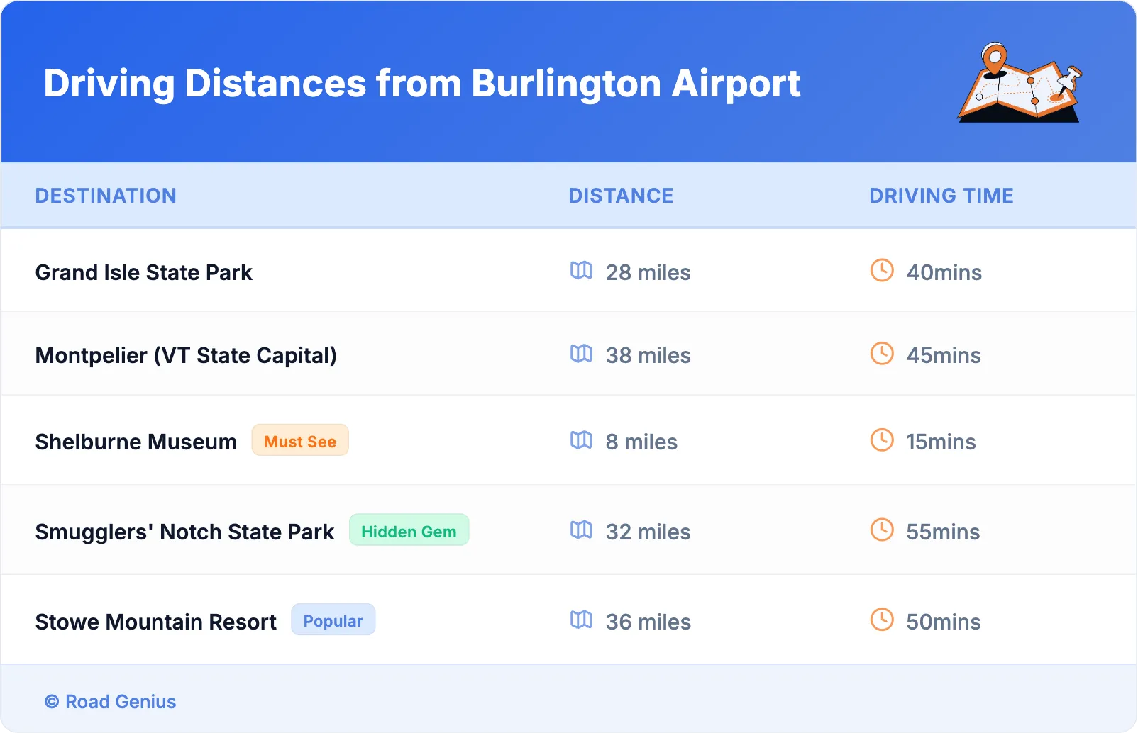 Driving Distances from Burlington Airport