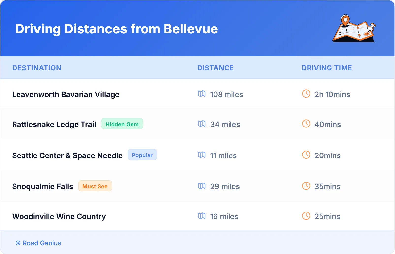 Driving Distances from Bellevue