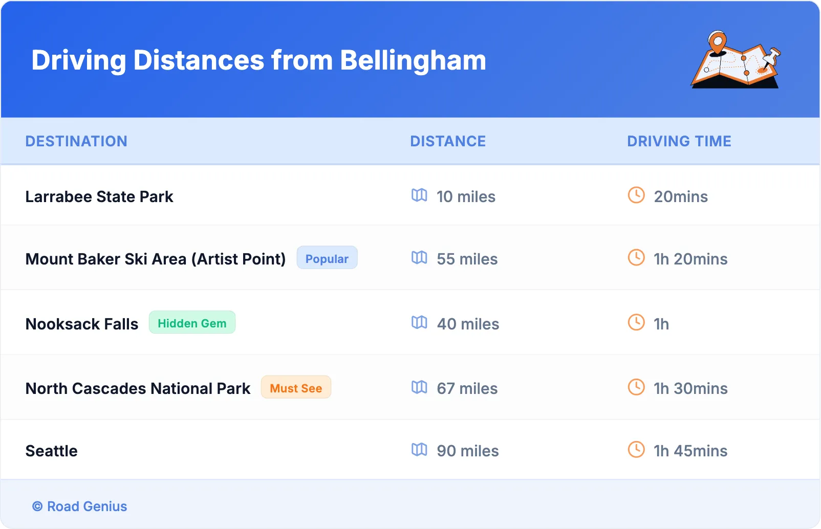 Driving Distances from Bellingham