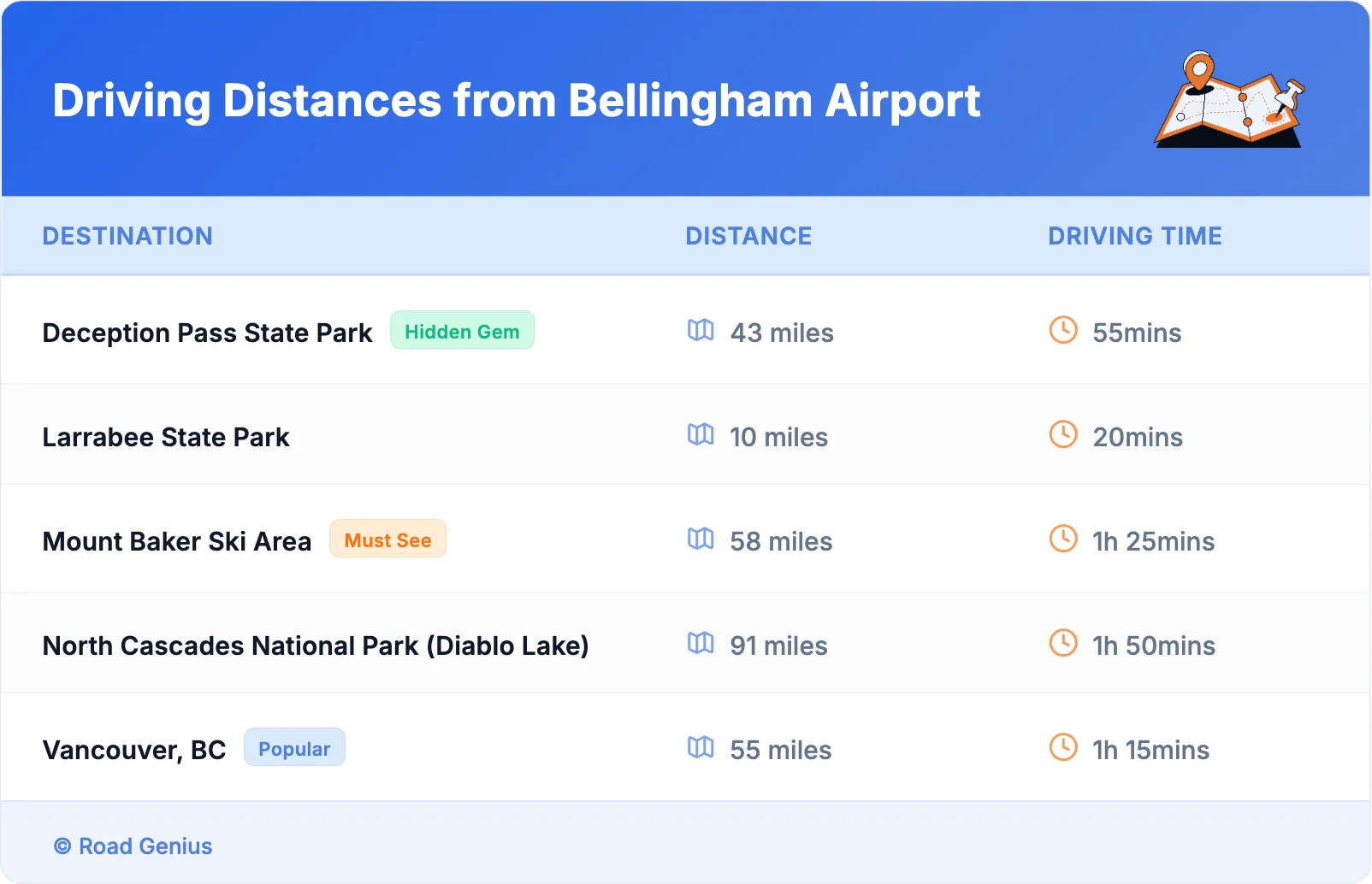 Driving Distances from Bellingham Airport