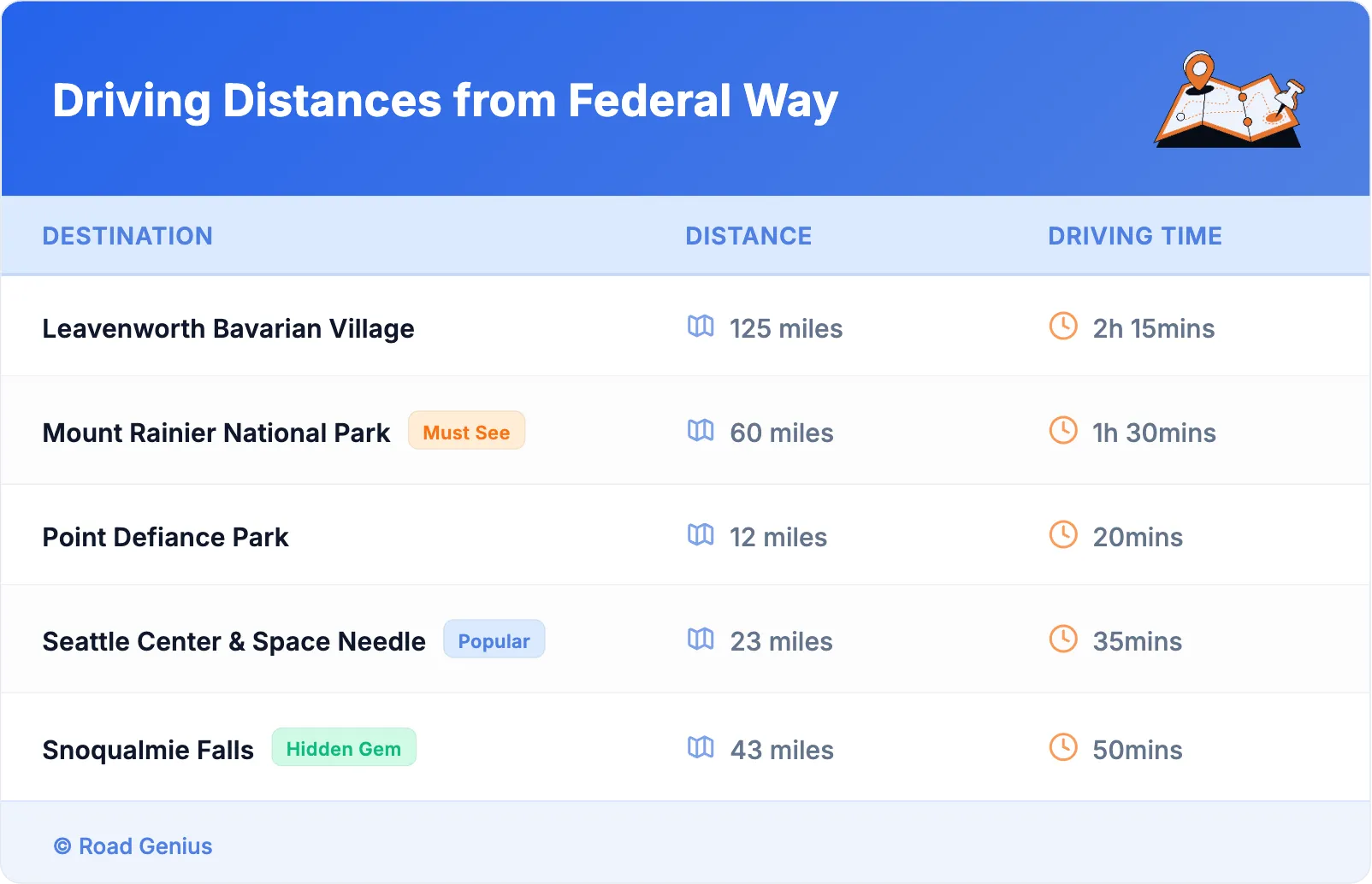 Driving Distances from Federal Way