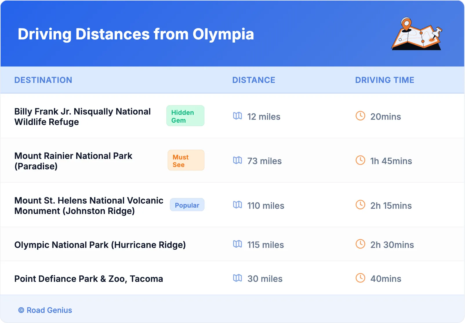 Driving Distances from Olympia
