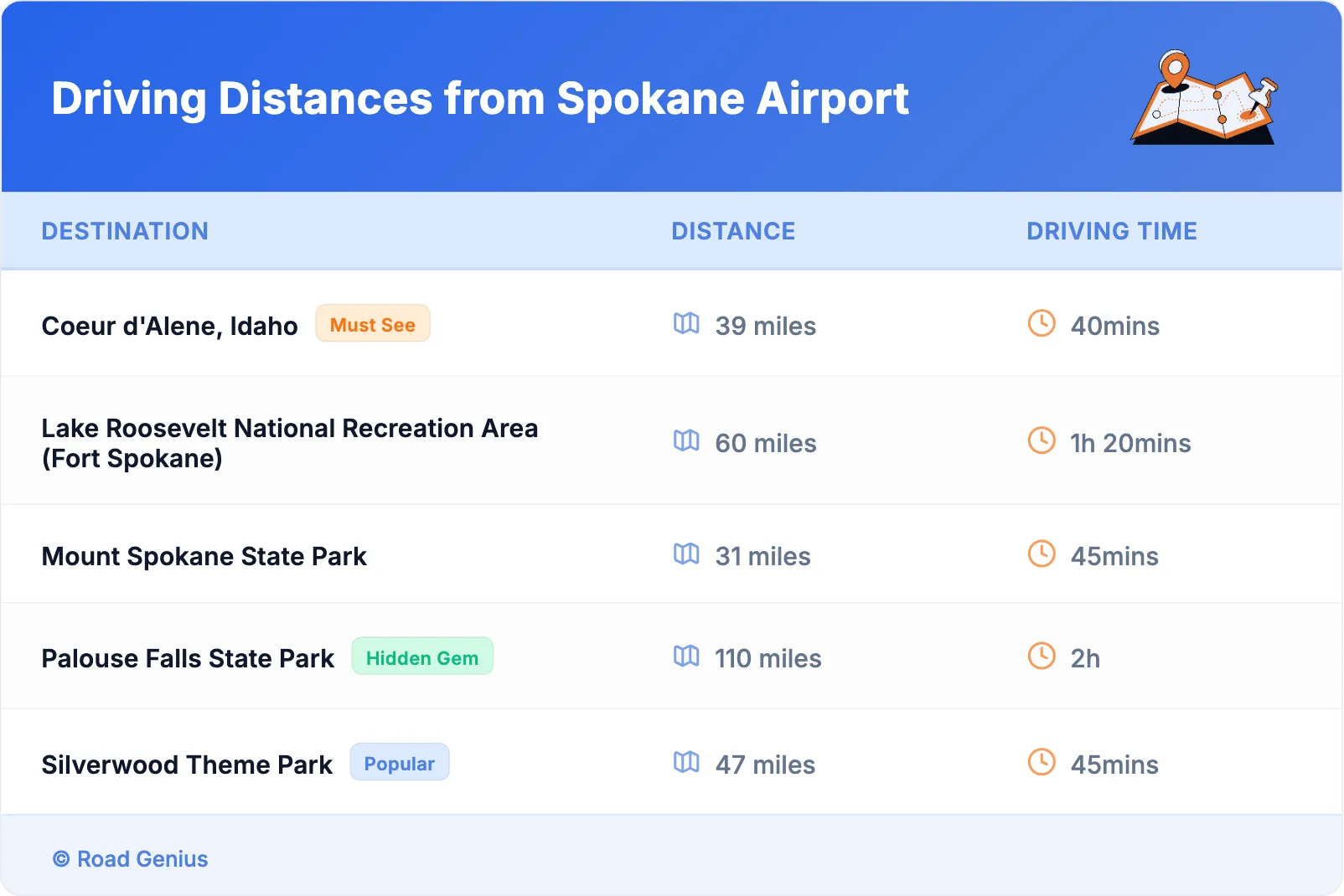 Driving Distances from Spokane Airport
