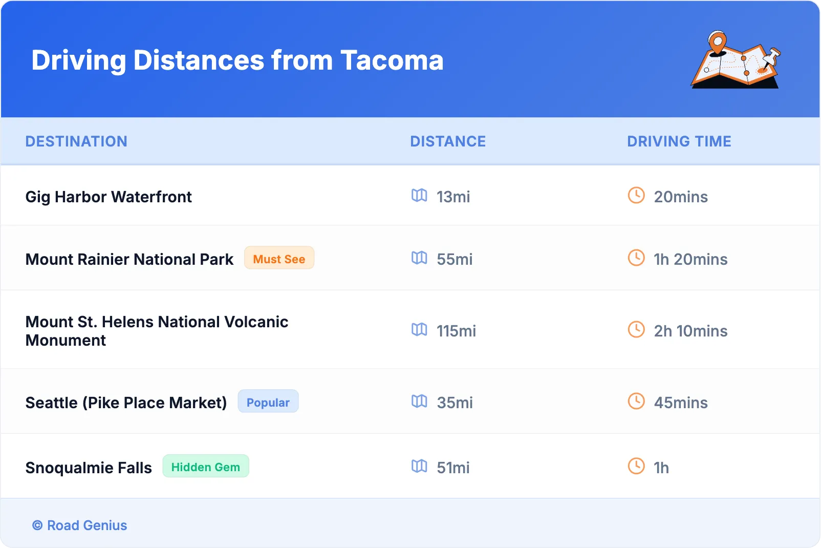 Driving Distances from Tacoma