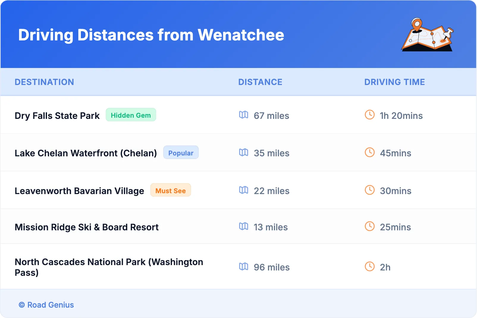 Driving Distances from Wenatchee