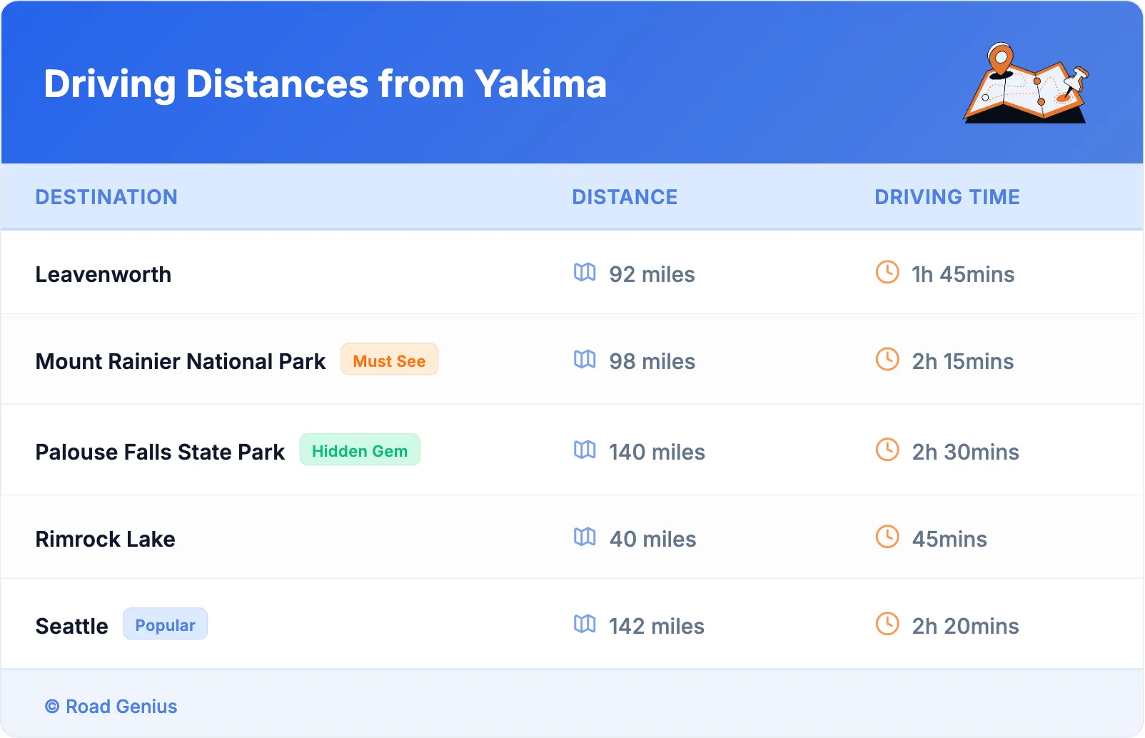 Driving Distances from Yakima