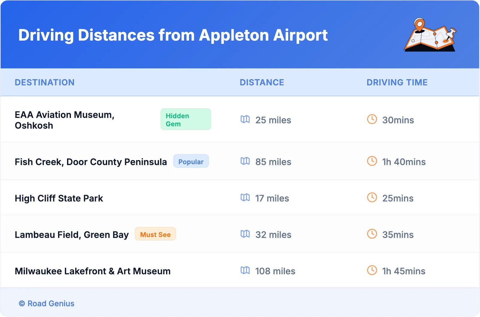 Driving Distances from Appleton Airport