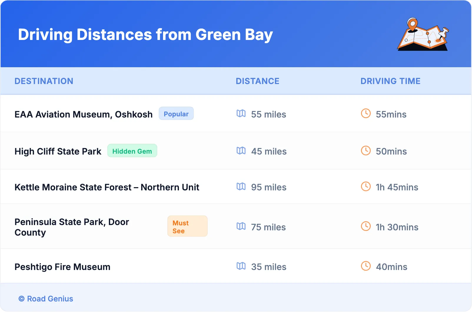 Driving Distances from Green Bay