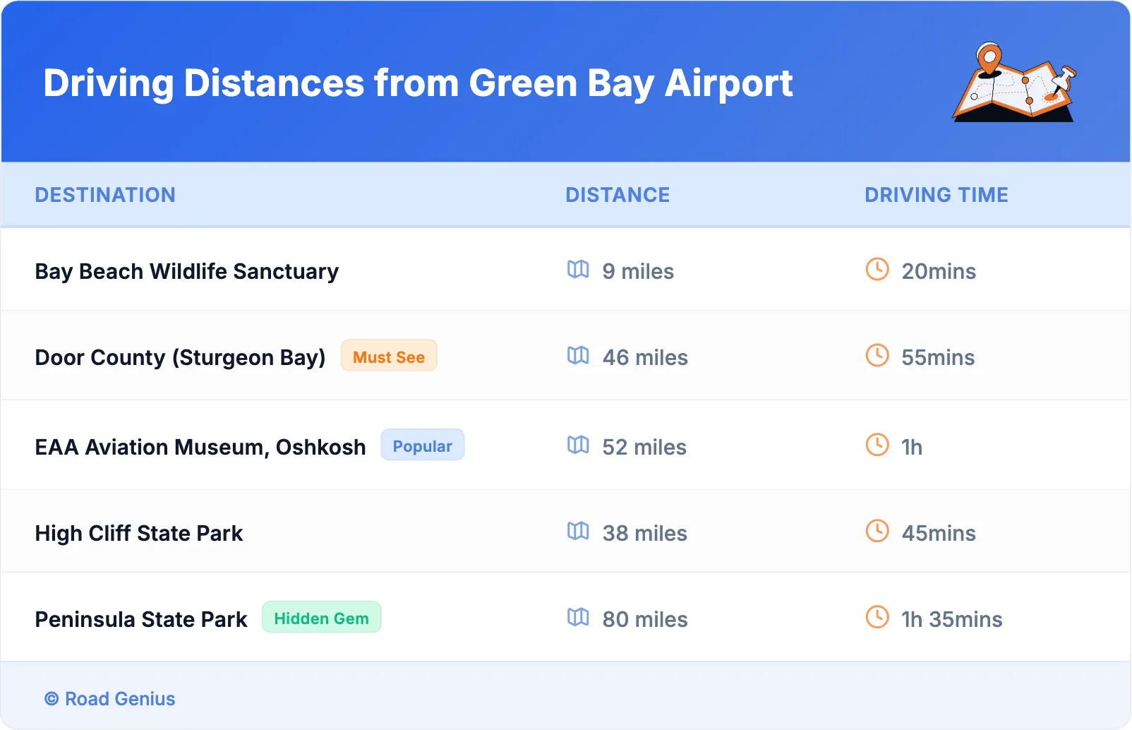 Driving Distances from Green Bay Airport