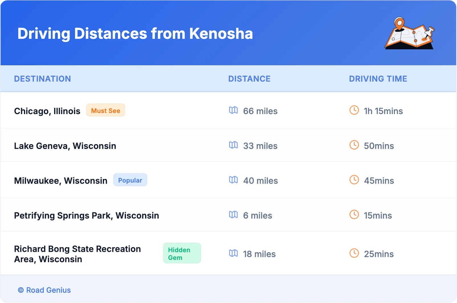 Driving Distances from Kenosha