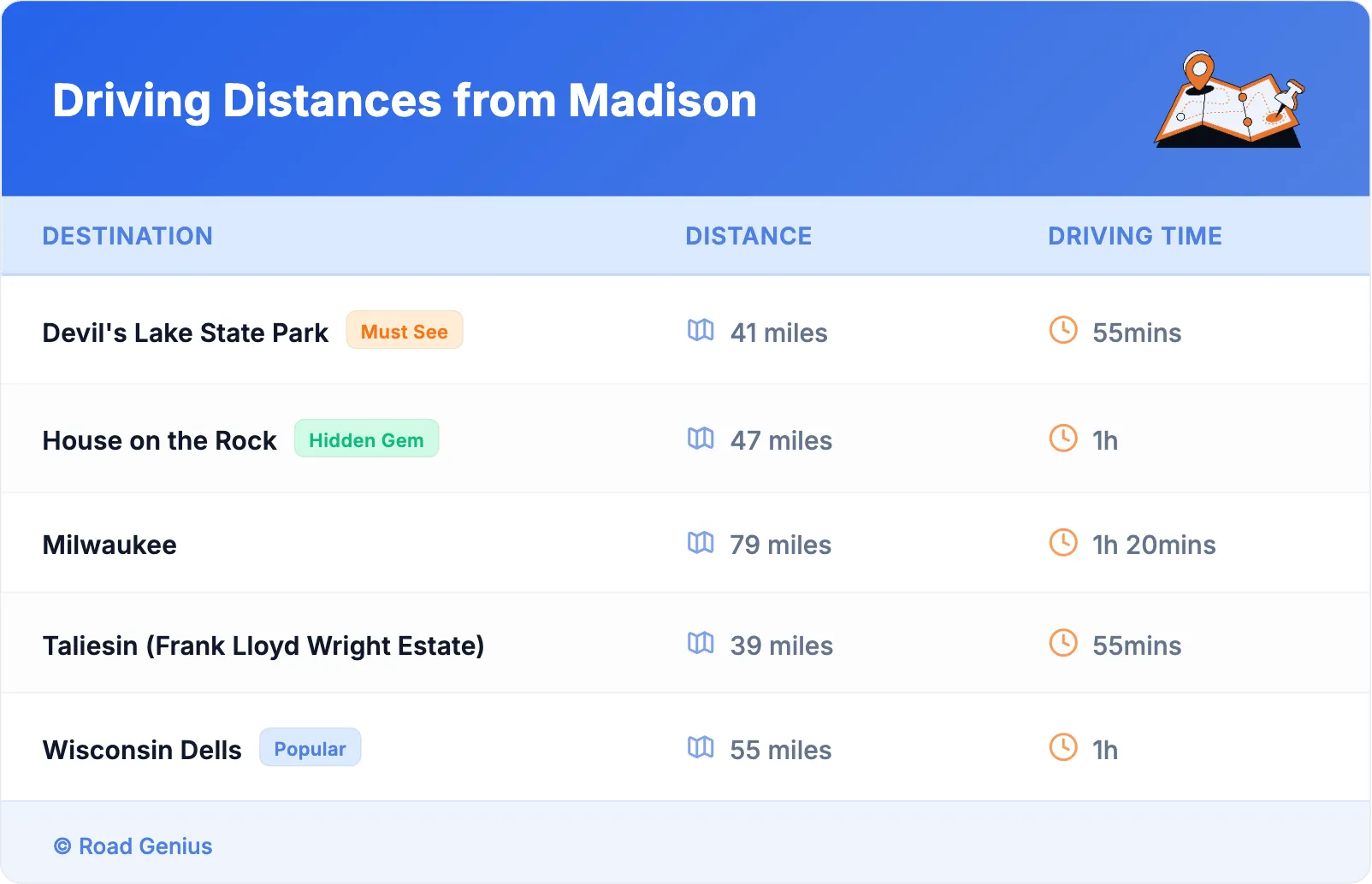 Driving Distances from Madison