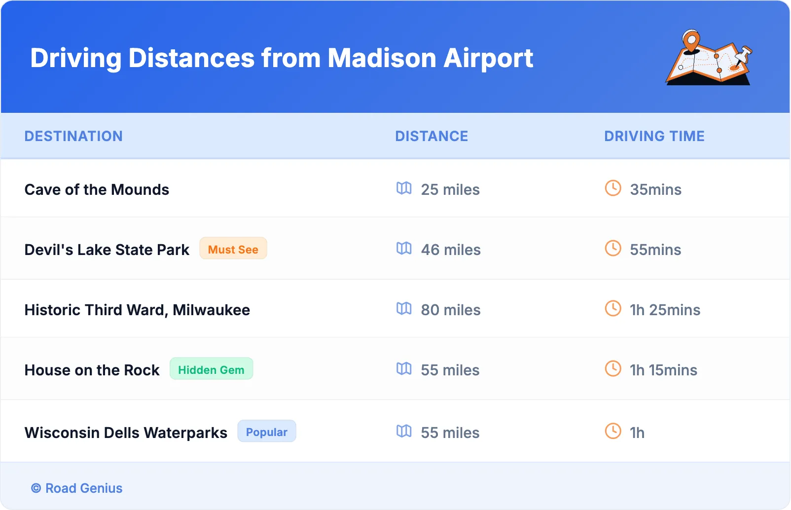Driving Distances from Madison Airport